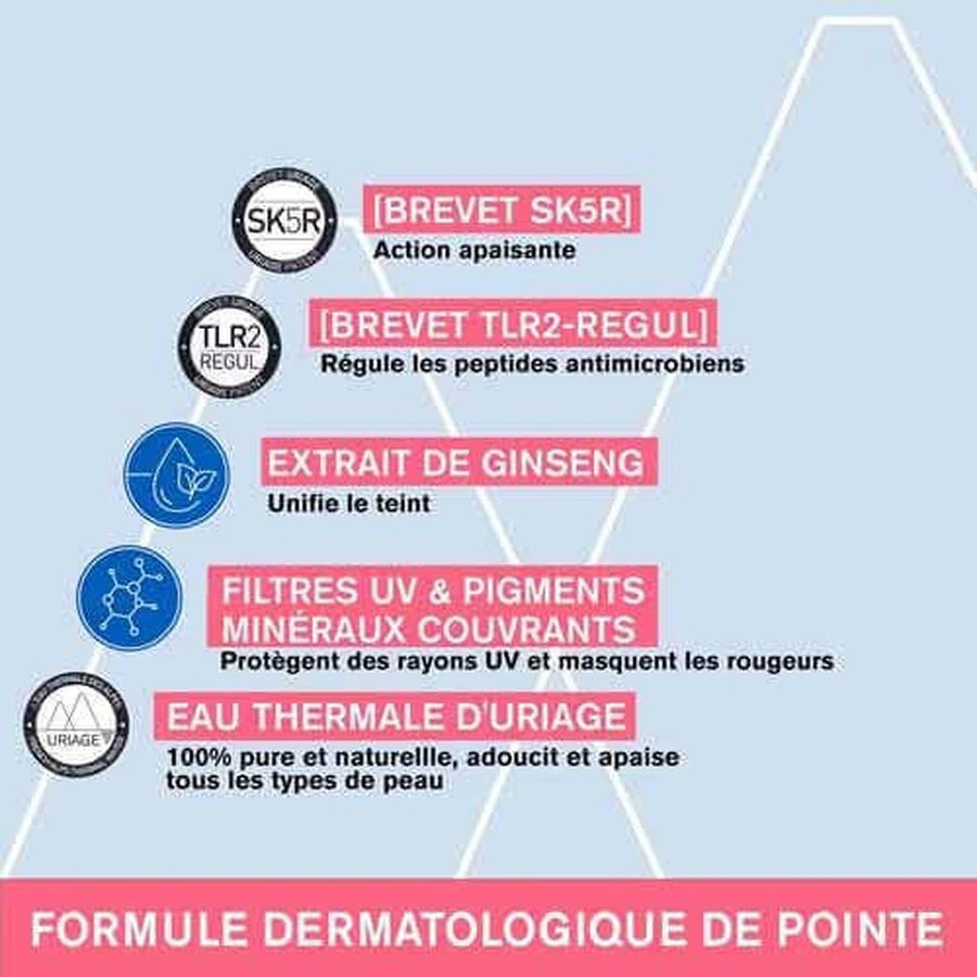 Крем для чутливої шкіри з почервоніннями Uriage Roseliane Cc Cream Spf30 - 40 мл: ціни та характеристики