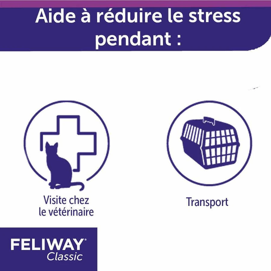 Feliway Классический спрей от стресса для кошек Чат 20 мл: цены и характеристики