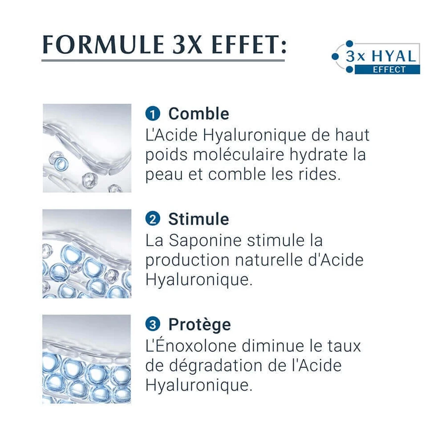Eucerin Гіалуроновий філлер + антивіковий контур для повік 3х ефекту 15мл: ціни та характеристики