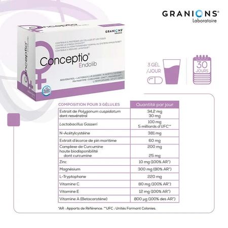 Granions Endolib 90 Geluli Conceptio: ціни та характеристики