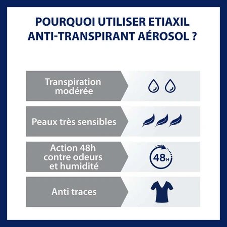 Дезодорант-антиперспірант Etiaxil 48 год Захист пахв Помірне потовиділення Чутлива шкіра 2х150мл: ціни та характеристики