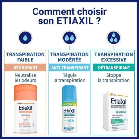 Etiaxil Дезодорант-антиперспирант компрессионный 48 ч Защита чувствительной кожи 2х100 мл: цены и характеристики