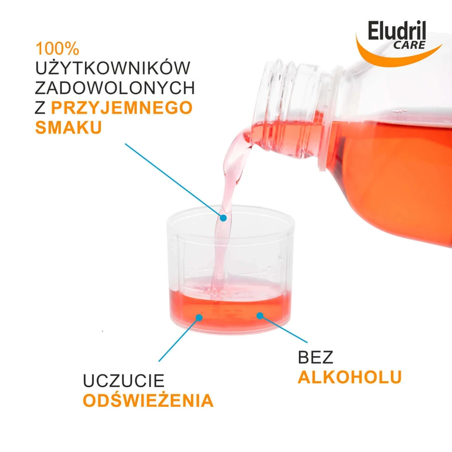 Набір Eludril Care, apă de gură împotriva plăcii bacteriene, 2 x 500 мл: ціни та характеристики