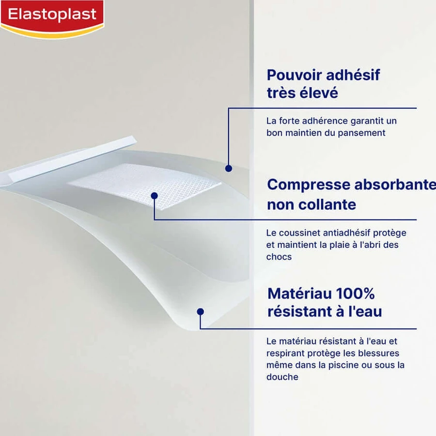 Пластир Elastoplast Водонепроникний Aqua Protect 20 x20: ціни та характеристики