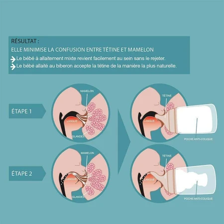 Suavinex Tétines Pour Biberon Anti Colique Débit Allaitement A x2: ціни та характеристики