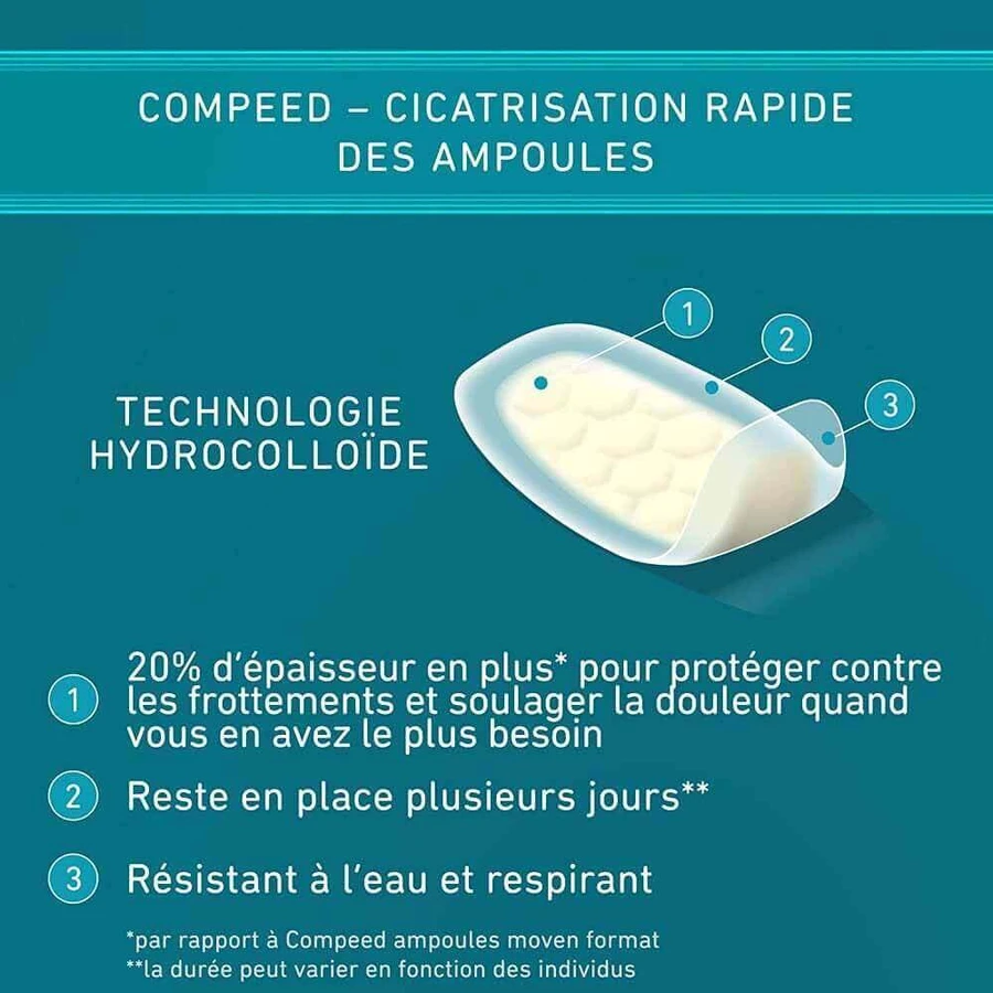 Повязки для мозолей Compeed Extreme среднего размера x10: цены и характеристики