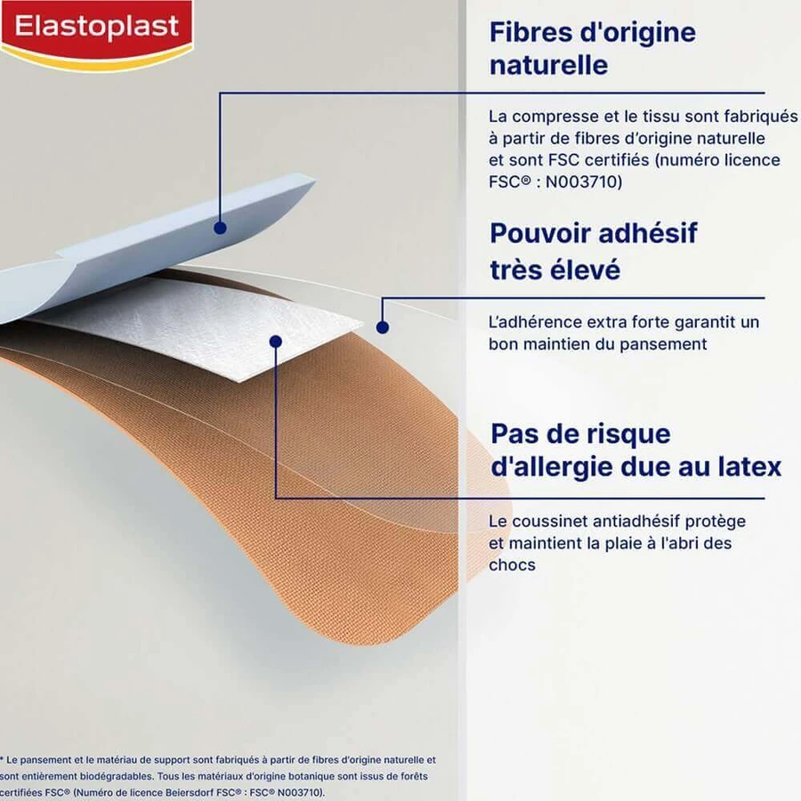 Elastoplast Green & Protect 0% латекс Дуже висока адгезивна здатність - 2 формати 20 пластирів: ціни та характеристики