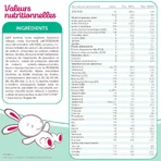 Guigoz Guigozgest GuigozGest 1 Молочная сухая загущенная смесь 0-6 месяцев Dès La Naissance Jusqu'à 6 Mois 800 гр.: цены и характеристики