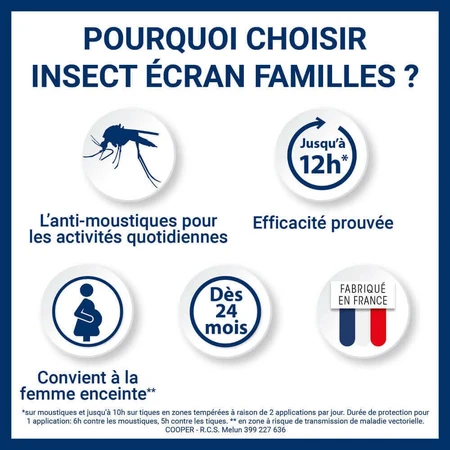 Средство от комаров Insect Ecran Skin для семьи 2х100 мл: цены и характеристики