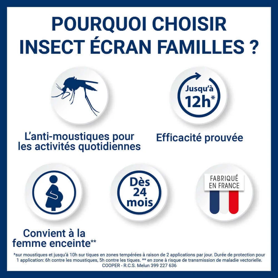Средство от комаров Insect Ecran Skin для семьи 2х100 мл: цены и характеристики