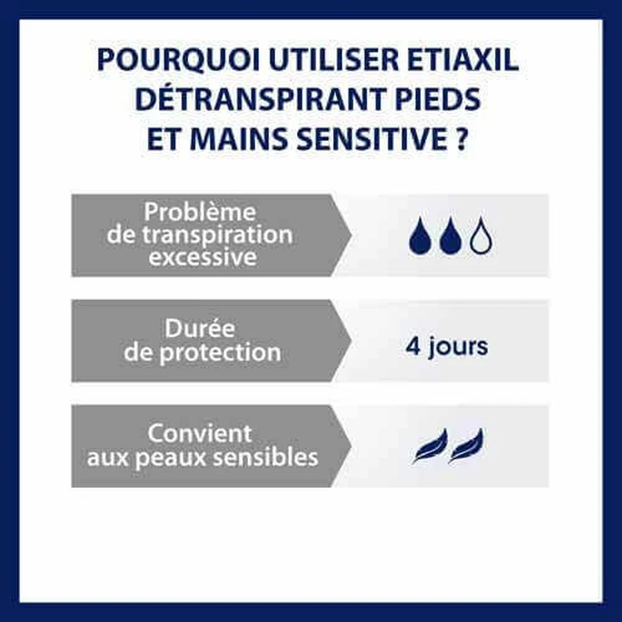 Лосьйон-антиперспірант для ніг Etiaxil Detraspirant для чутливої шкіри 100 мл: ціни та характеристики