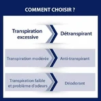 Лосьйон-антиперспірант для ніг Etiaxil Detraspirant для чутливої шкіри 100 мл: ціни та характеристики