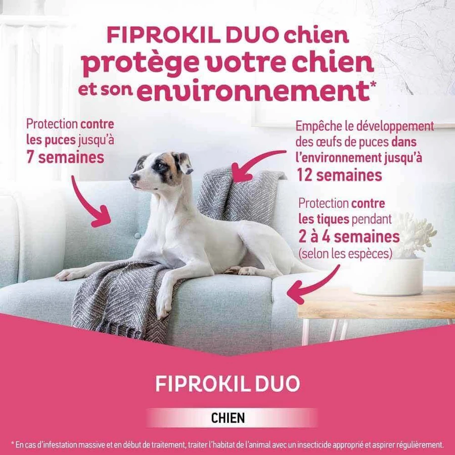 Clement-Thekan Fiprokil FIprokil Duo средство от блох и клещей для собак 20-40 кг 4 пипетки Chien 10-20 кг 2,68 мл x4 пипетки: цены и характеристики