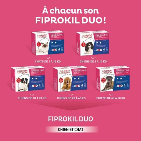 Clement-Thekan Fiprokil FIprokil Duo средство от блох и клещей для собак 20-40 кг 4 пипетки Chien 10-20 кг 2,68 мл x4 пипетки: цены и характеристики