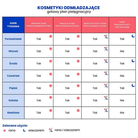 Bandi Medical Expert Anti-Aging, мощная ампула против морщин с пептидом меди, 30 мл: цены и характеристики