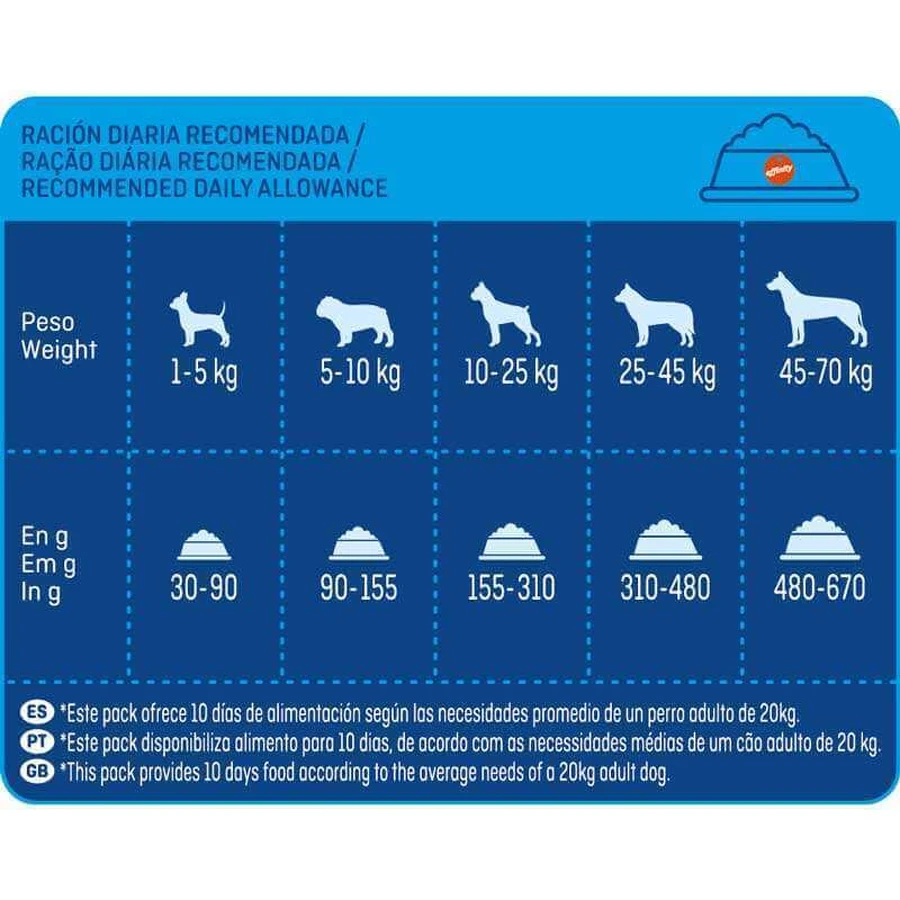 Brekkies Dog Delice Fish - Сухий корм з рибою для дорослих собак усіх порід, 7,25 кг: ціни та характеристики