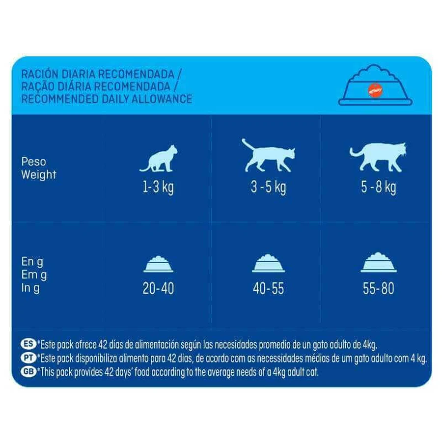 Brekkies Cat Affinity Sterilized - Сухий корм з куркою для дорослих стерилізованих котів, 1,5 кг: ціни та характеристики