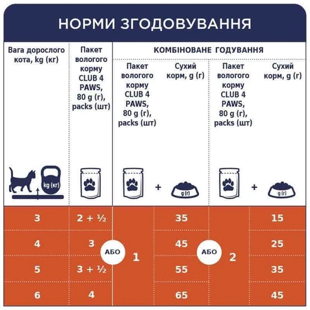 UAnimals Club 4 Paws Premium Adult Cat Mackerel in Gravy - Вологий корм із макреллю для котів (шматочки в соусі), 18+6 (100 г): ціни та характеристики