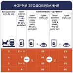Club 4 Paws Premium Light Adult Medium&Large Breed Turkey - Сухой корм с индейкой для контроля веса стерилизованных собак средних и крупных пород, 5 кг: цены и характеристики