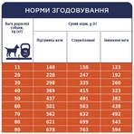 Club 4 Paws Premium Light Adult Medium&Large Breed Turkey - Сухой корм с индейкой для контроля веса стерилизованных собак средних и крупных пород, 5 кг: цены и характеристики