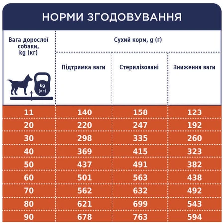 Club 4 Paws Premium Light Adult Medium&Large Breed Turkey - Сухой корм с индейкой для контроля веса стерилизованных собак средних и крупных пород, 5 кг: цены и характеристики