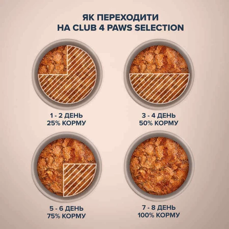 Club 4 Paws Premium Selection Cat Slices Atlantic & Baltic Herring in Jelly - Влажный корм с сельдью и салакой для взрослых кошек (слайсы в желе), 80 г: цены и характеристики