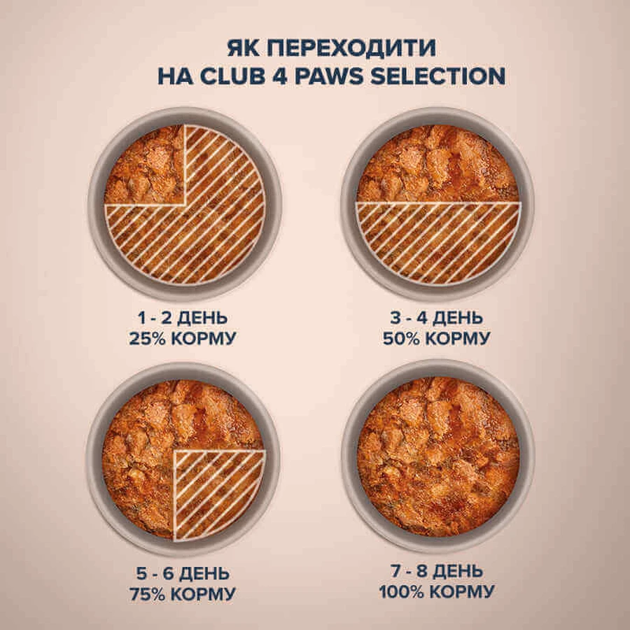 Club 4 Paws Premium Selection Cat Slices Atlantic & Baltic Herring in Jelly - Влажный корм с сельдью и салакой для взрослых кошек (слайсы в желе), 80 г: цены и характеристики