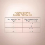 Club 4 Paws Premium Selection Cat Slices Atlantic & Baltic Herring in Jelly - Влажный корм с сельдью и салакой для взрослых кошек (слайсы в желе), 80 г: цены и характеристики