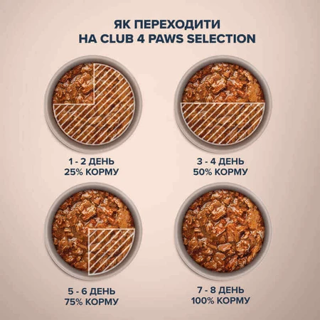 Club 4 Paws Premium Selection Cat Slices Rabbit & Turkey in Gravy - Вологий корм із кроликом та індичкою для котів (слайси в соусі), 80 г: ціни та характеристики