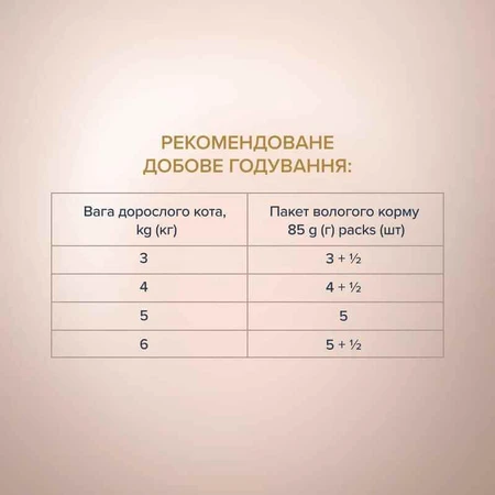 Club 4 Paws Premium Selection Cat Slices Rabbit & Turkey in Gravy - Вологий корм із кроликом та індичкою для котів (слайси в соусі), 80 г: ціни та характеристики