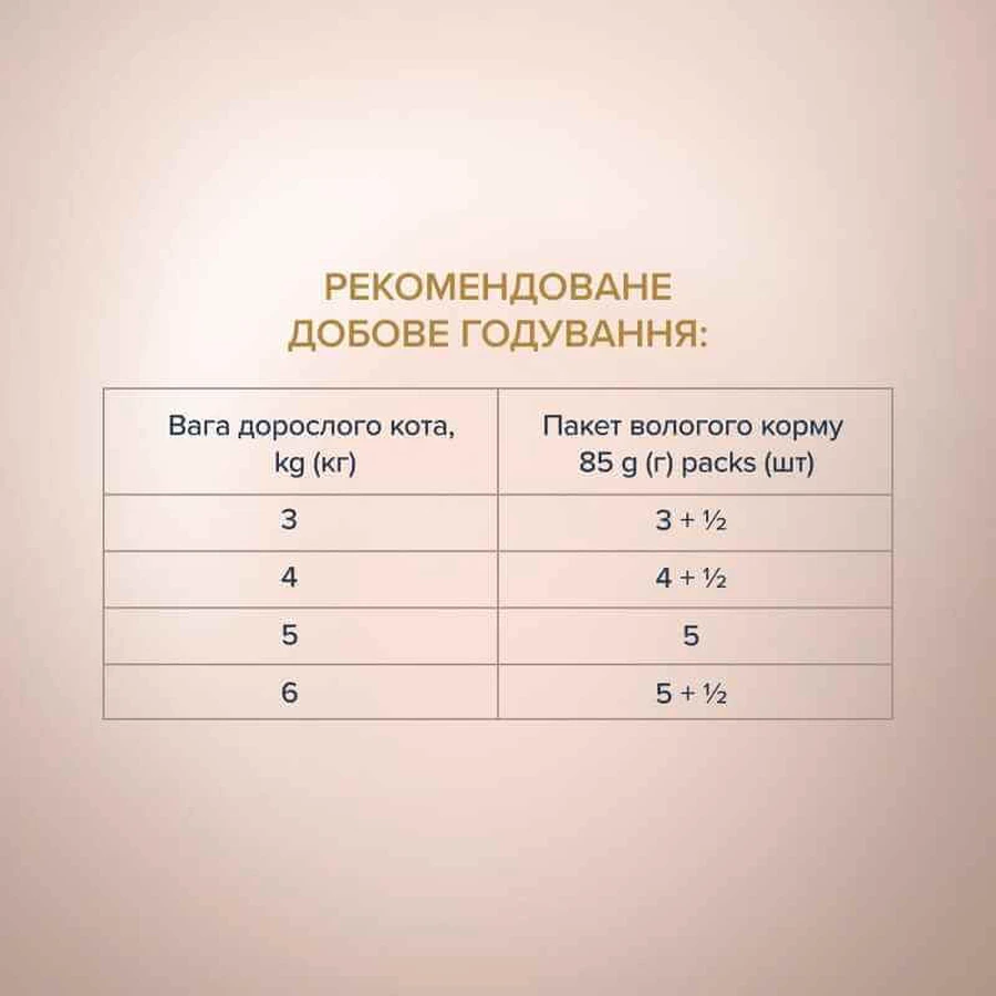 Club 4 Paws Premium Selection Cat Slices Rabbit & Turkey in Gravy - Вологий корм із кроликом та індичкою для котів (слайси в соусі), 80 г: ціни та характеристики