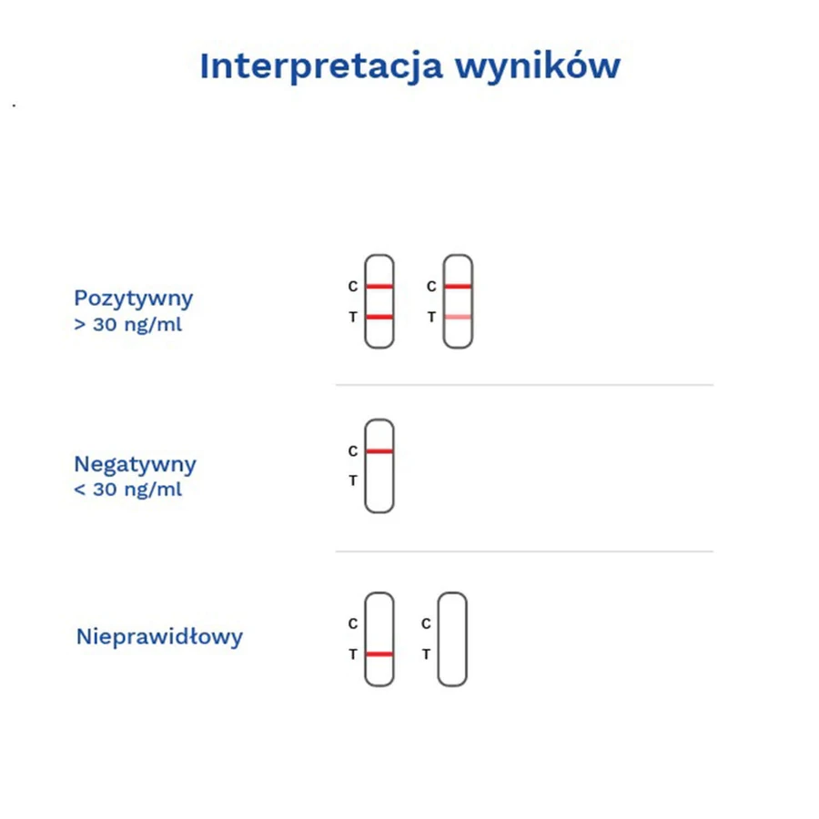 Diather Test Ferritin Iron Deficiency, домашний тест для определения уровня ферритина в крови, 1 штука: цены и характеристики