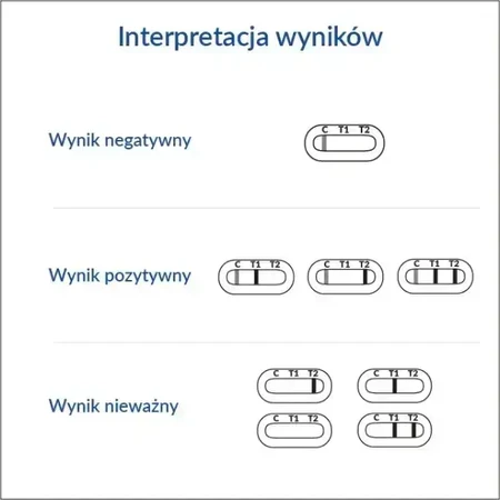 Тест на непереносимость глютена + коэлиакия, 1 штука - долгосрочный!: цены и характеристики