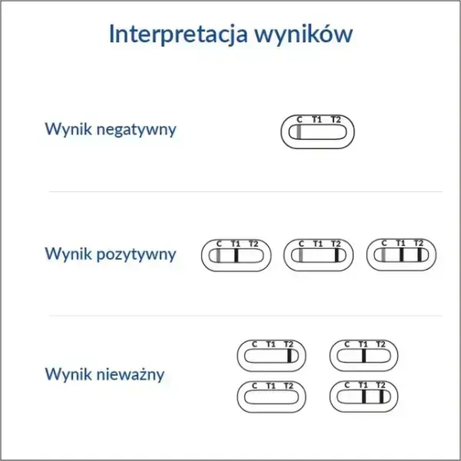 Тест на непереносимость глютена + коэлиакия, 1 штука - долгосрочный!: цены и характеристики