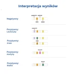 Тест на інфекції сечовивідних шляхів Diather, домашній тест для виявлення лейкоцитів, крові, нітритів та білка в сечі, для дітей та дорослих, 1 шт.: ціни та характеристики