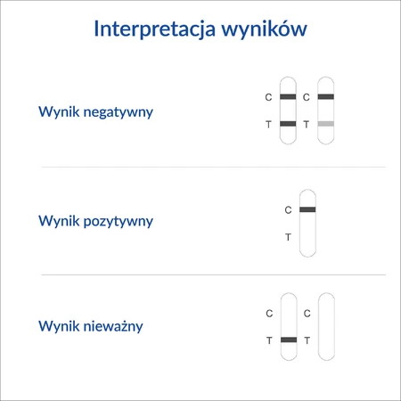Диатест Narko Multi Urine, экспресс-панель для обнаружения наркотиков в моче, 1 штука: цены и характеристики