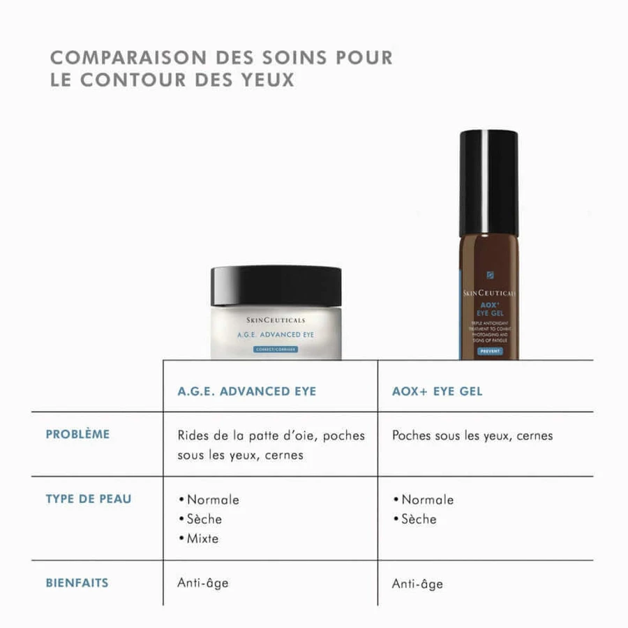 Skinceuticals A.G.E Advanced Eye N.G.A. Комплекс для контуру очей проти зморшок для зрілої шкіри 15 мл: ціни та характеристики