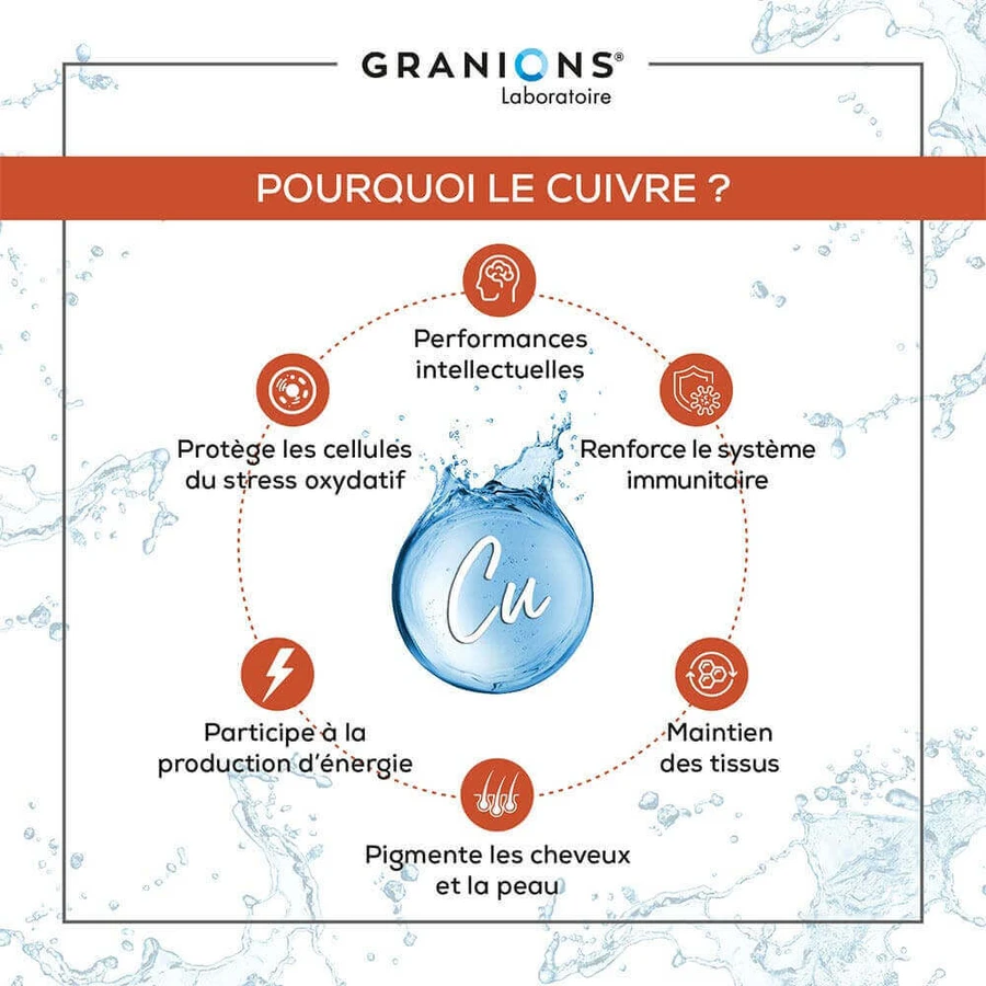 Granions Copper Immune Defence 60 капсул: цены и характеристики