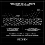 Redken Acidic Color Gloss Naked Gloss Huile Brillance Légère 100 мл: цены и характеристики