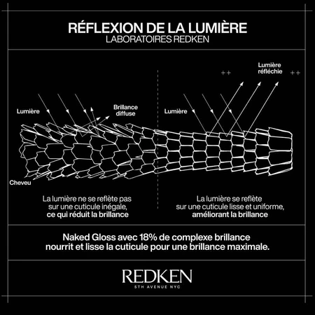 Redken Acidic Color Gloss Naked Gloss Huile Brillance Légère 100 мл: цены и характеристики