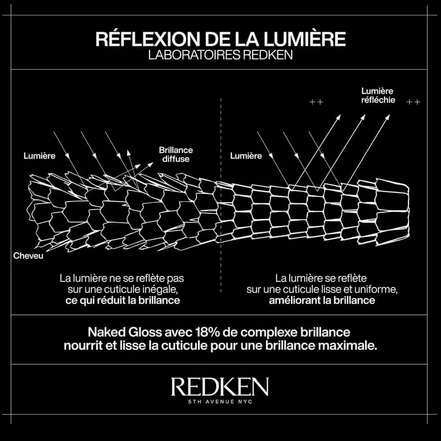 Redken Acidic Color Gloss Naked Gloss Huile Brillance Légère 100 мл: цены и характеристики
