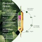 Superdiet Detox Programme 3x10 ампул 30 ампул: цены и характеристики