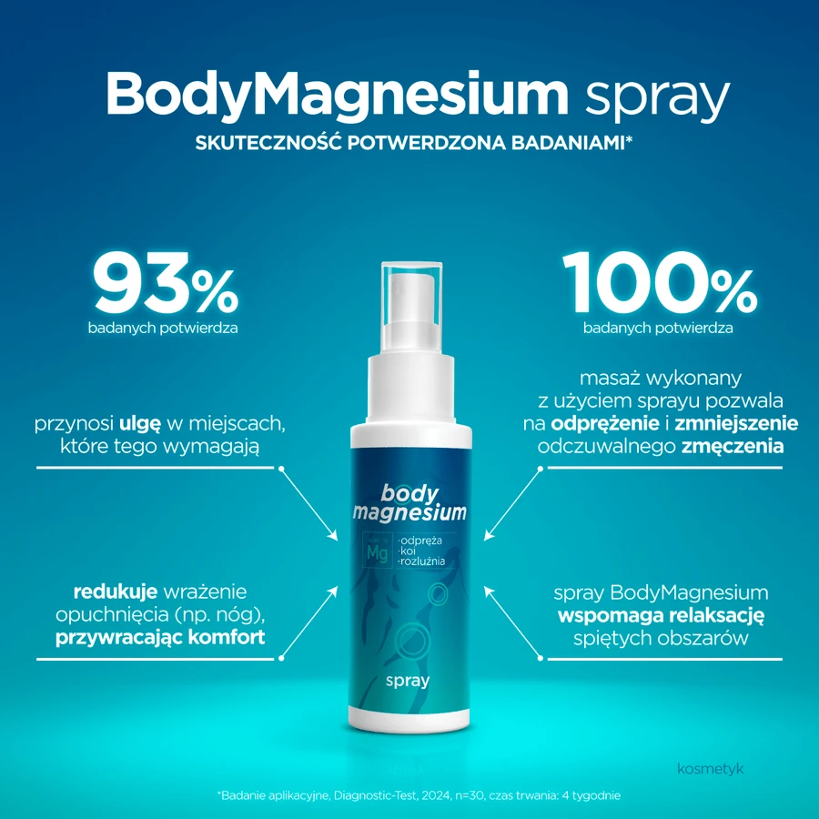 BodyMagnesium, спрей, 100 мл: ціни та характеристики