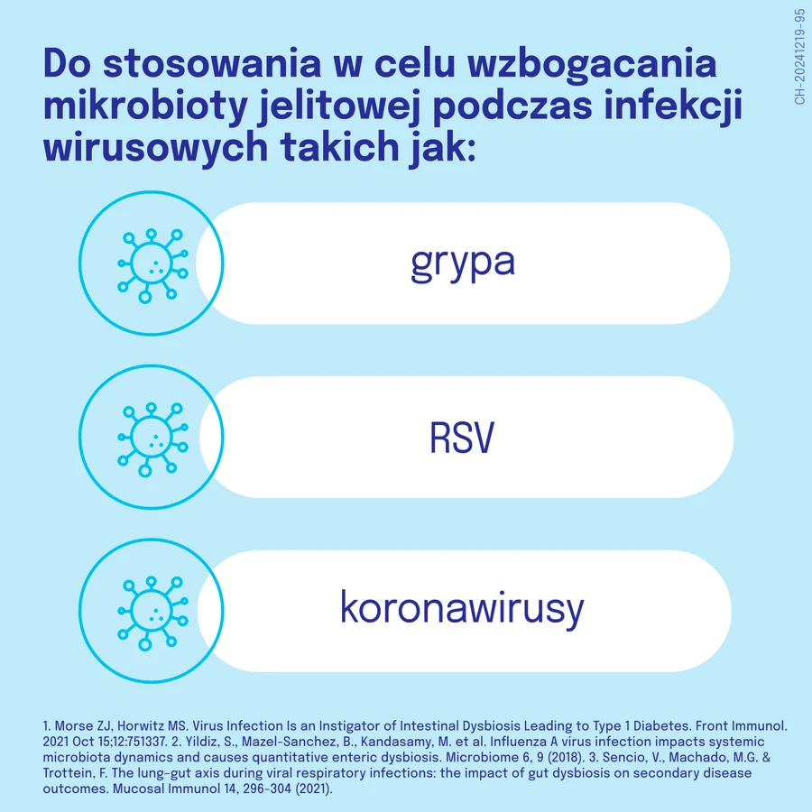 Дикофлор Пробіовір, для дітей від 3 років та дорослих, 14 капсул: ціни та характеристики