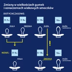 Lovi, пустышка, 0-6 месяцев, силикон, динамическая, CapiChill, мальчик, 2 штуки: цены и характеристики