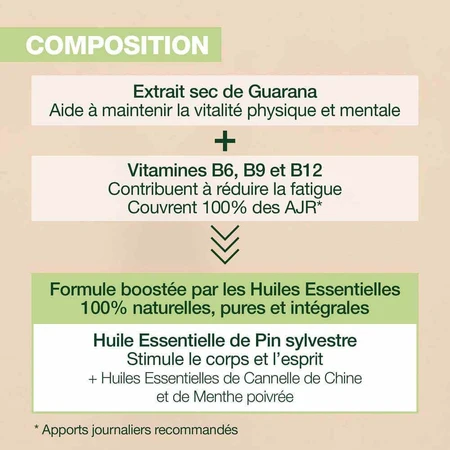 Pranarôm Aromaboost Energy 60 каспол: цены и характеристики