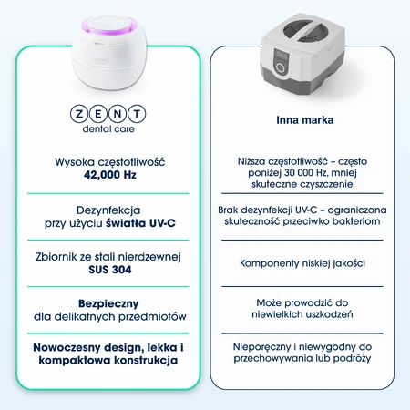 Zent Ultrasonic Cleaner, ультразвуковий очищувач з УФ лампою для ортодонтичних кап, протезів, брекетів: ціни та характеристики