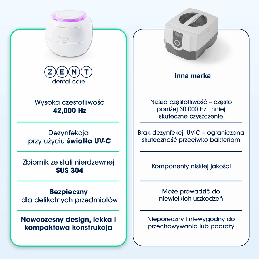 Zent Ultrasonic Cleaner, ультразвуковий очищувач з УФ лампою для ортодонтичних кап, протезів, брекетів: ціни та характеристики