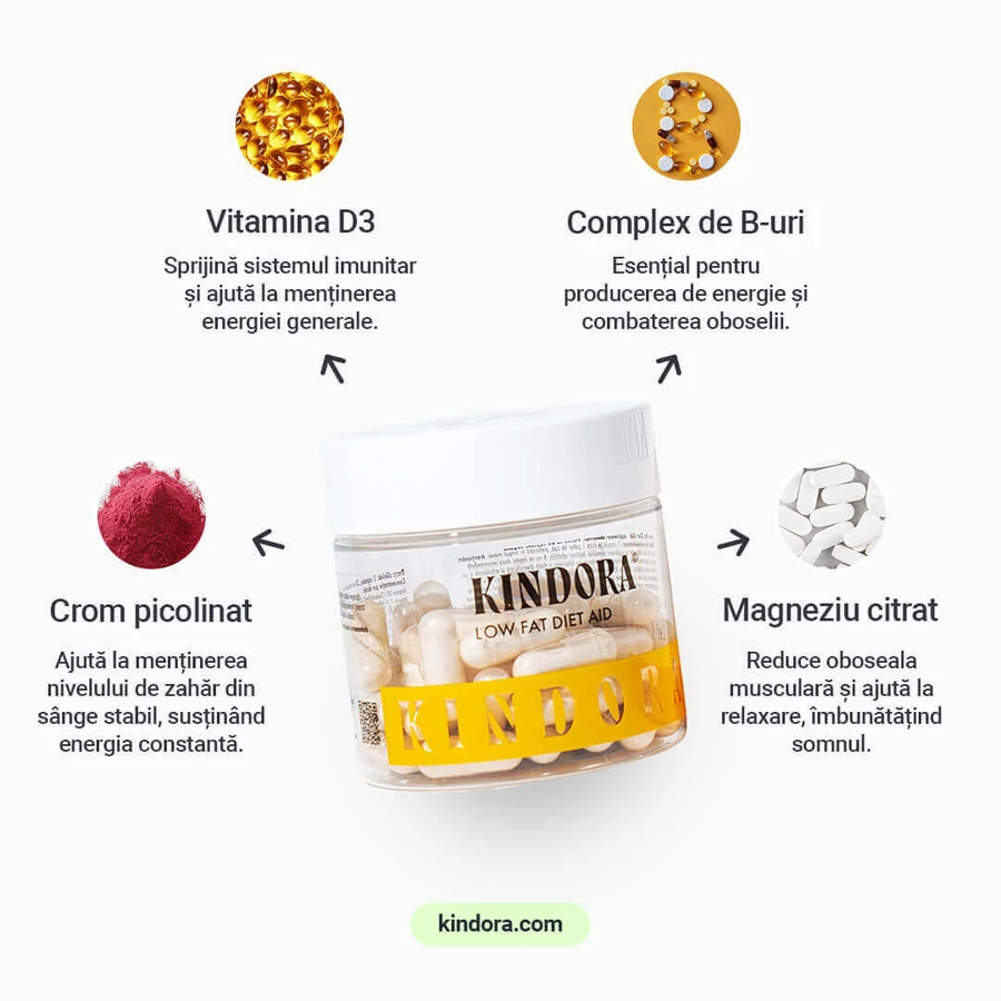 Low Fat Diet Aid - харчова добавка для знежирених дієт, Kindora: ціни та характеристики