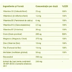 Low Fat Diet Aid - харчова добавка для знежирених дієт, Kindora: ціни та характеристики